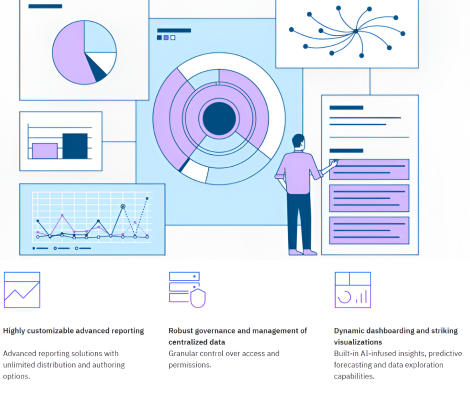 IBM Cognos Analytics