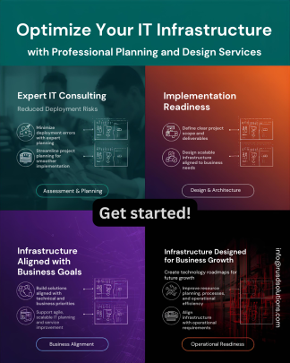 Planning and design: 50 hours